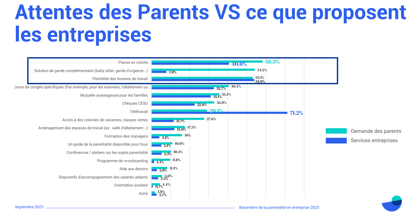 Infographie Les Parents Zens Baromètre de la Parentalité en entreprise