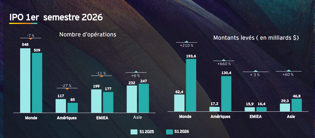 ipo infographie